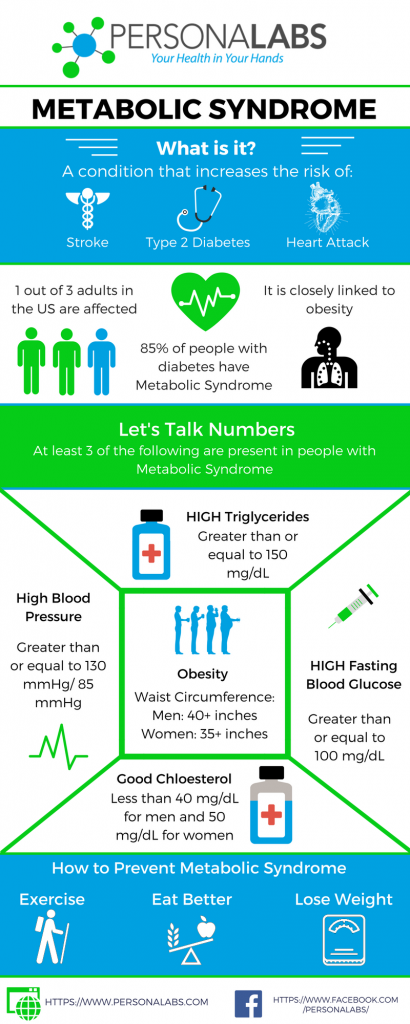 Metabolic syndrome metabolic health