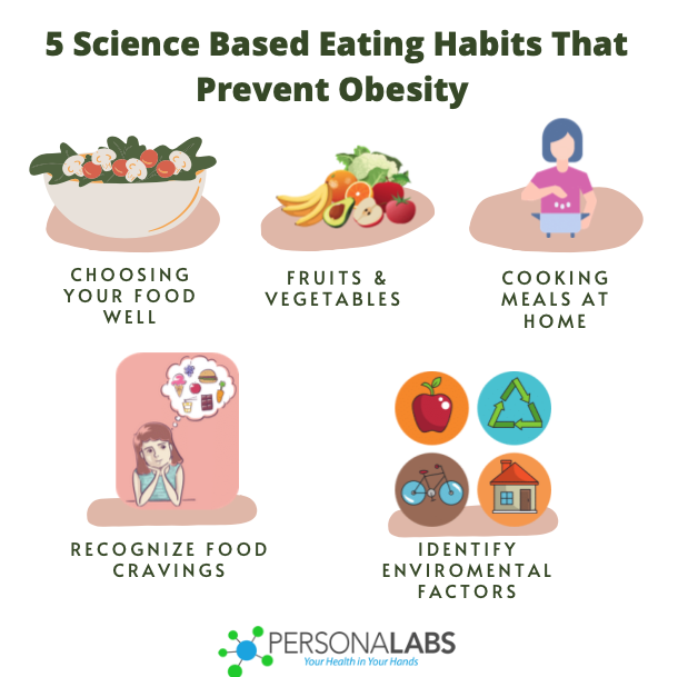 5 Science Backed Eating Habits That Prevent Obesity Personalabs