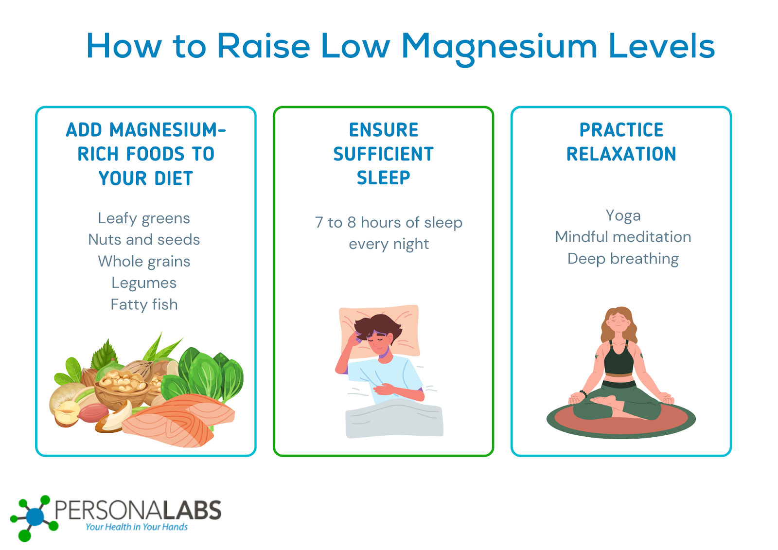 A graphic about how to raise magnesium levels naturally